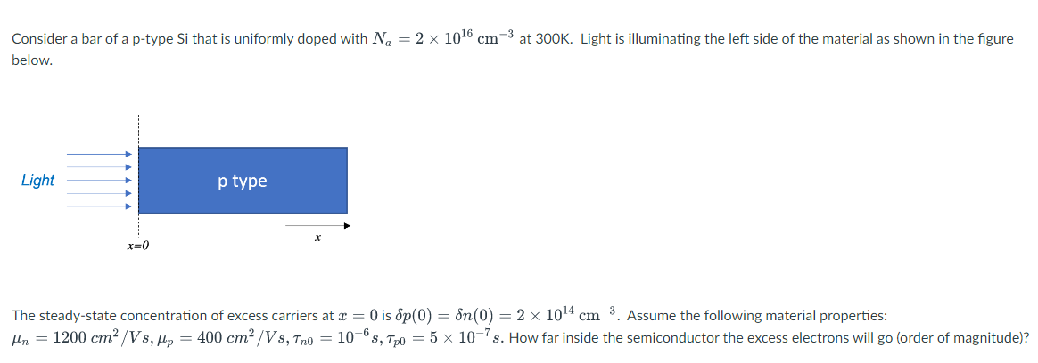 Consider A Bar Of A P Type Si That Is Uniformly Doped With N 2 X 10 6 Cm 3 At 300k Light Is Illuminating The Left Si 1
