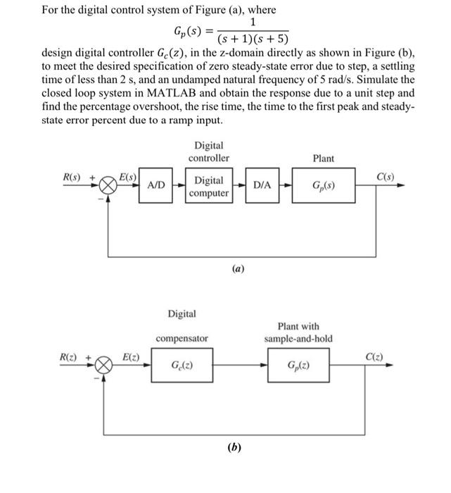 For The Digital Control System Of Figure A Where 1 Gp S S 1 S 5 Design Digital Controller Ge Z In The Z Dom 1