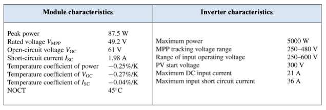 Module Characteristics Peak Power Rated Voltage Vmpp Open Circuit Voltage Voc Short Circuit Current Isc Temperature Coef 1