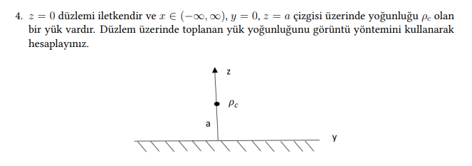 4 Z 0 Duzlemi Iletkendir Ve Z Y 0 Z A Cizgisi Uzerinde Yogunlugu Pe Olan Bir Yuk Vardir Duzlem Uzeri 1