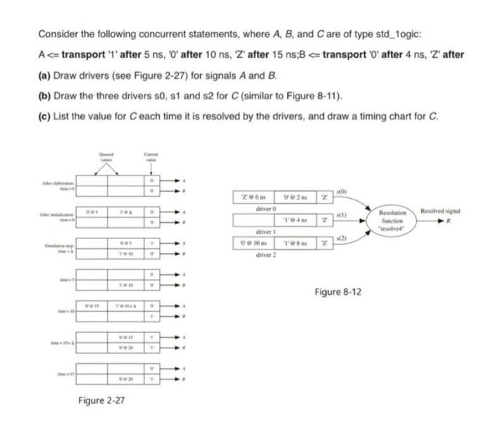 Consider The Following Concurrent Statements Where A B And Care Of Type Std 1ogic A Transport 1 After 5 Ns 0 1