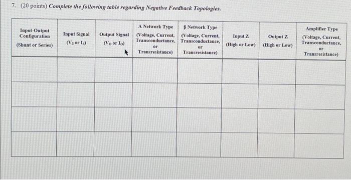 7 20 Points Complete The Following Table Regarding Negative Feedback Topologies Input Output Configuration Input Sig 1
