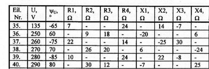Ii Homework Alternate Current 2 1 Task For A Series Single Phase Ac Circuit The Diagram Vhich Is Shown In 2 1 Draving 2