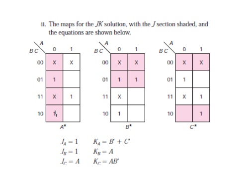 Ii The Maps For The Jk Solution With The Section Shaded And The Equations Are Shown Below A 0 1 0 Bc 1 Bc 1 00 X X 0 1