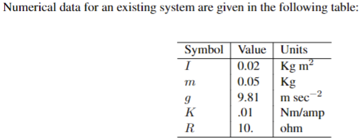 Ball On Beam Bob Project Description Of System The Balancing Of A Ball On A Beam Is A Classical Demonstration Of The A 2