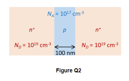 Consider The Si Structure Shown In Figure Q2 At Room Temperature A Sketch The Built In Potential Of The Structure Fr 1