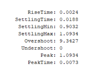 For The Transfer Function Below What Is The Value Of Td Shown In Yellow For The Pid Controller 4