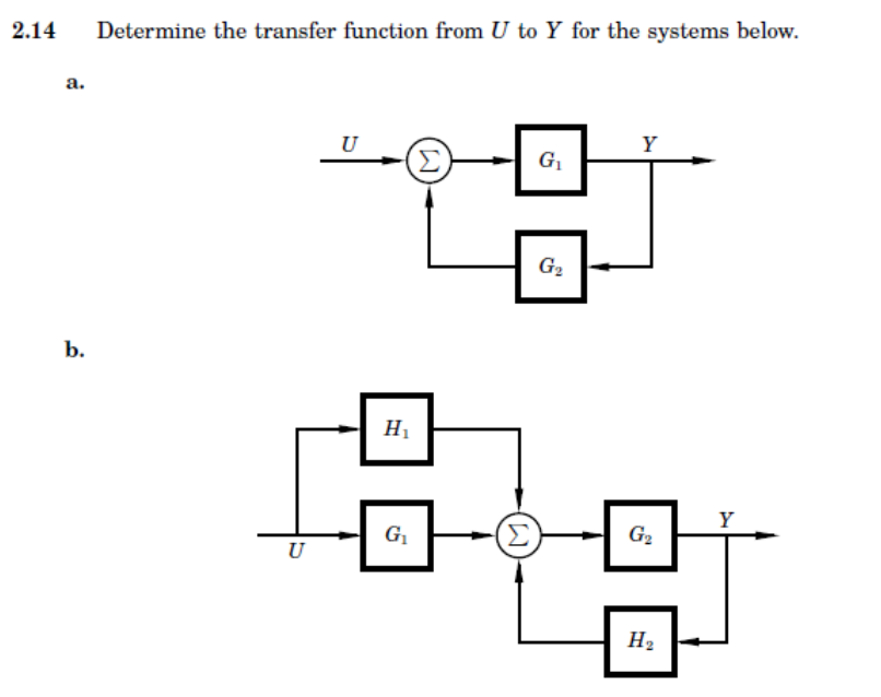 2 14 Determine The Transfer Function From U To Y For The Systems Below A U G G B U H G G H 1