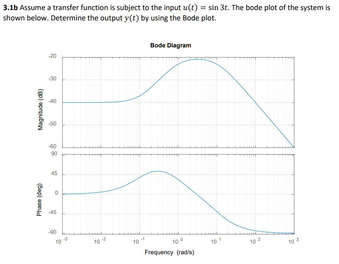 3 1b Assume A Transfer Function Is Subject To The Input U T Sin 3t The Bode Plot Of The System Is Shown Below Det 1