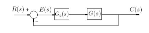 Consider The Control System With Negative And Unity Feedback The Open Loop Transfer Function Is Given By Gc S G S Wher 1