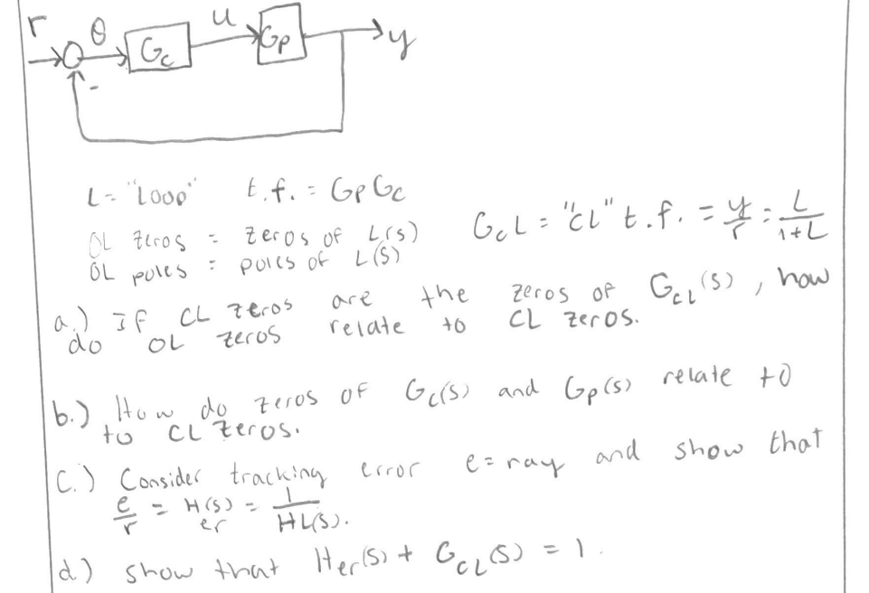 T F Gp Gc Zeros Of Lrs Poles Of L S Are Relate L Loop L G L Cl T F Y 1 Ol Zeros 1 L Ol Poles The 1