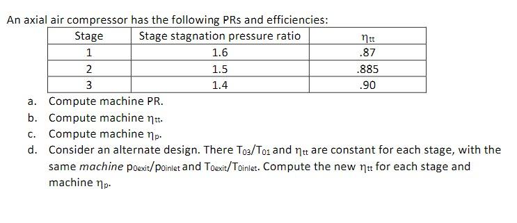 An Axial Air Compressor Has The Following Prs And Efficiencies Stage Stagnation Pressure Ratio Stage Ntt 1 1 6 87 2 1 1