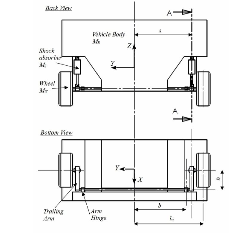 A What Degrees Of Freedom Are Necessary To Model This System For The Purposes Of Analysing Loads On The Cargo Akin T 2