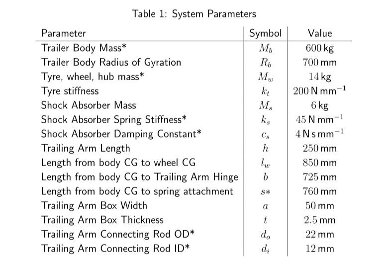 A What Degrees Of Freedom Are Necessary To Model This System For The Purposes Of Analysing Loads On The Cargo Akin T 4