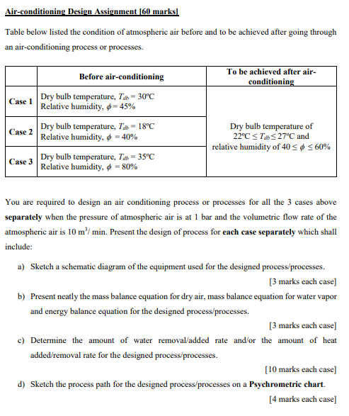 Air Conditioning Design Assignment 60 Marks Table Below Listed The Condition Of Atmospheric Air Before And To Be Achie 1