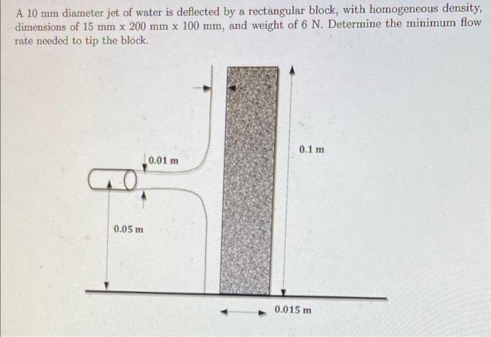 A 10 Mm Diameter Jet Of Water Is Deflected By A Rectangular Block With Homogeneous Density Dimensions Of 15 Mm X 200 M 1