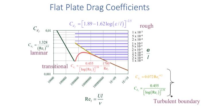 Example Solar Car Solar Cars Need To Be As Efficient As Possible They Also Need A Large Surface Area For The Smooth 3