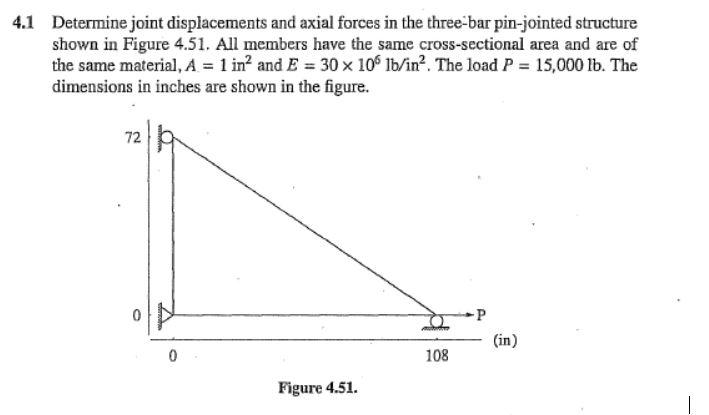 4 1 Determine Joint Displacements And Axial Forces In The Three Bar Pin Jointed Structure Shown In Figure 4 51 All Memb 1