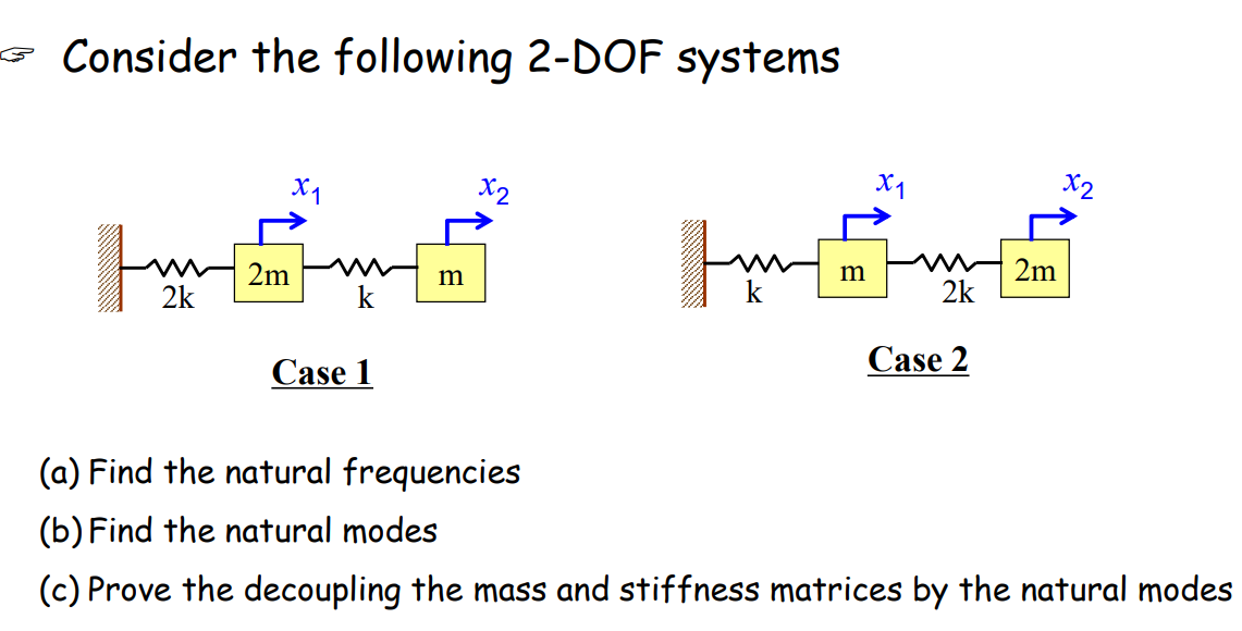 Consider The Following 2 Dof Systems X2 X1 X1 X2 Ww2m 2m Im 2k M K 2k K Case 2 Case 1 A Find The Natural Frequencies 1
