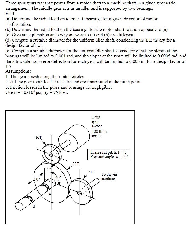 Three Spur Gears Transmit Power From A Motor Shaft To A Machine Shaft In A Given Geometric Arrangement The Middle Gear 1