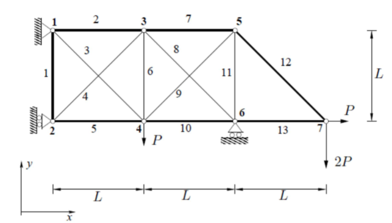 Use The Matrix Formulated Displacement Method To Solve Questions For The Flat Truss Structure Bar Support Structure Ab 1