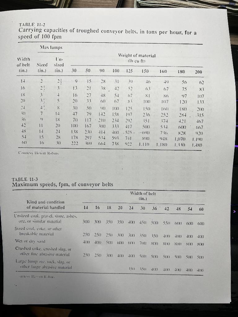 Using The Tables In The Conveyor Handouts And Given The Following Conditions 36 Belt Carrying Gravel Weighing 160 Lb 2
