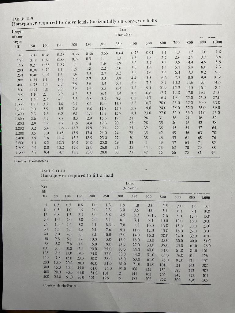 Using The Tables In The Conveyor Handouts And Given The Following Conditions 36 Belt Carrying Gravel Weighing 160 Lb 4