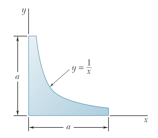 Centroid By Integration Determine The Coordinate Of The Centroid Of The Shaded Area As Shown Hint X And Y Coordinates 1