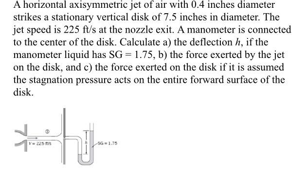 A Horizontal Axisymmetric Jet Of Air With 0 4 Inches Diameter Strikes A Stationary Vertical Disk Of 7 5 Inches In Diamet 1
