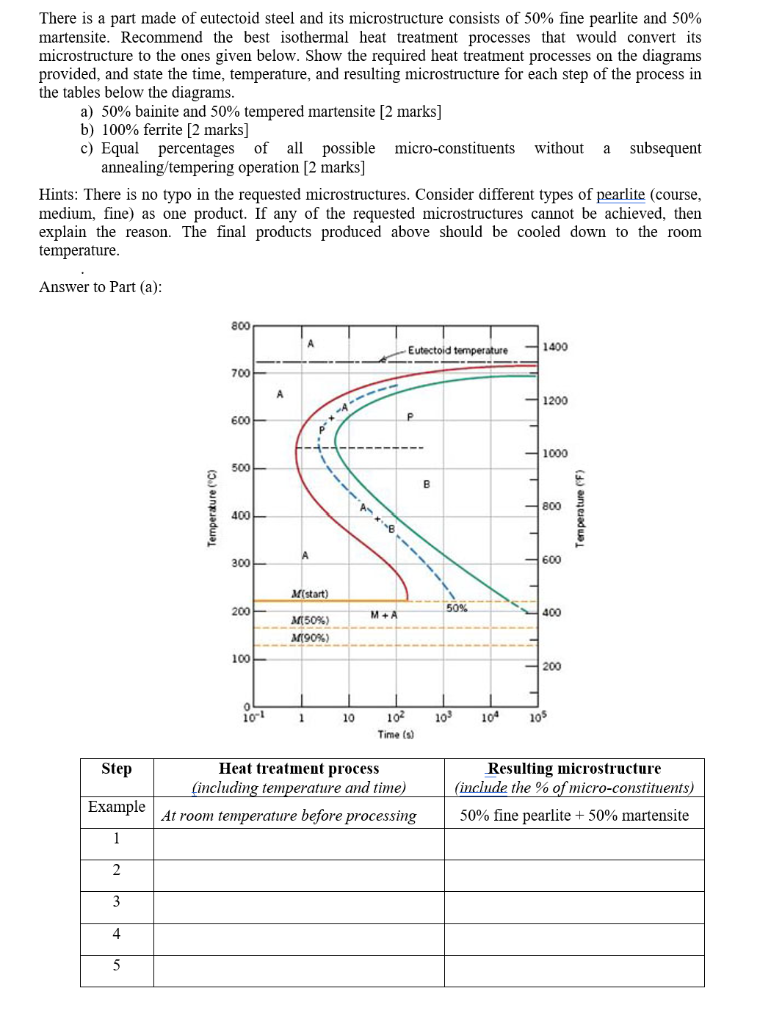 There Is A Part Made Of Eutectoid Steel And Its Microstructure Consists Of 50 Fine Pearlite And 50 Martensite Recomme 1