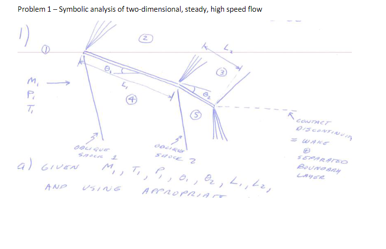 Problem 1 Symbolic Analysis Of Two Dimensional Steady High Speed Flow 2 L Ert Oblique Shock A Given And L S Obliq 1