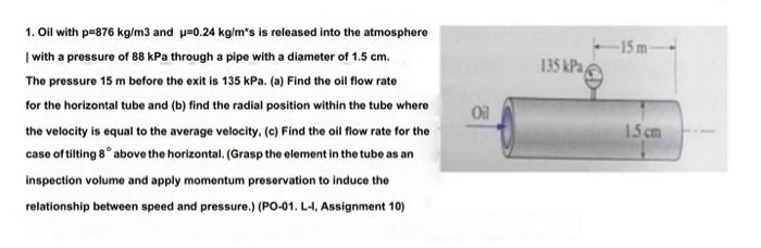 1 Oil With P 876 Kg M3 And P 0 24 Kg M S Is Released Into The Atmosphere With A Pressure Of 88 Kpa Through A Pipe Wit 1