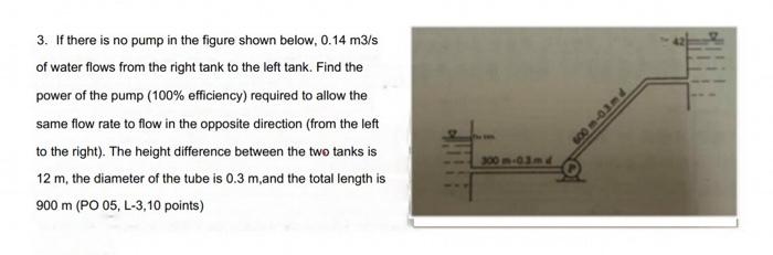 3 If There Is No Pump In The Figure Shown Below 0 14 M3 S Of Water Flows From The Right Tank To The Left Tank Find Th 1