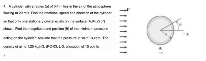 4 A Cylinder With A Radius A Of 0 4 M Lies In The Air Of The Atmosphere Flowing At 20 M S Find The Rotational Speed 1