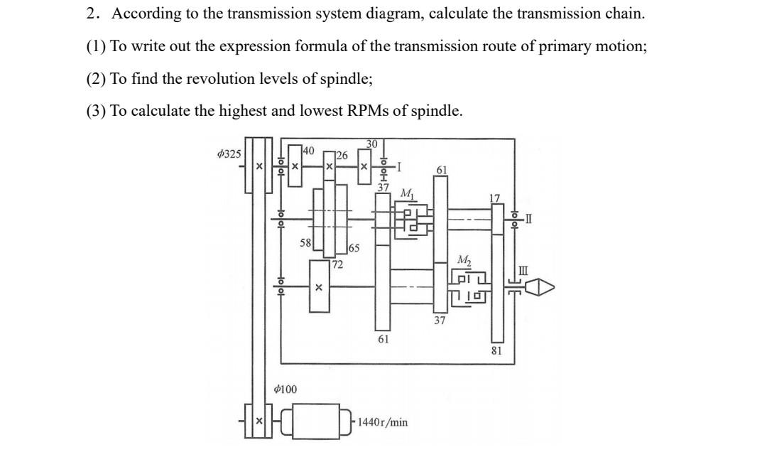 2 According To The Transmission System Diagram Calculate The Transmission Chain 1 To Write Out The Expression Formu 1