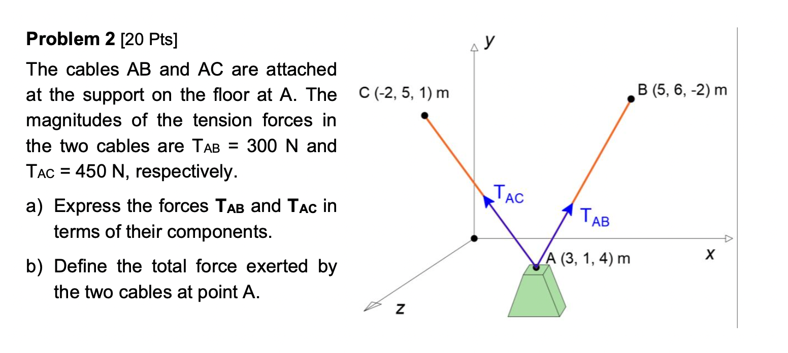 Problem 2 20 Pts The Cables Ab And Ac Are Attached At The Support On The Floor At A The C 2 5 1 M Magnitudes Of 1