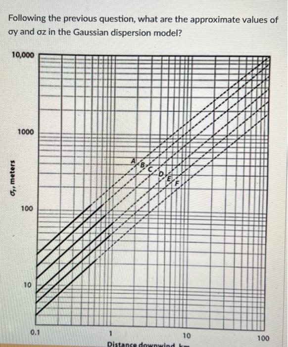 Following The Previous Question What Are The Approximate Values Of Oy And Oz In The Gaussian Dispersion Model 10 000 1 1