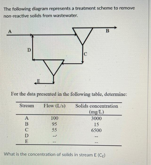 Following The Previous Question What Is The Concentration Of Solids In Stream D Cd O2451 2 Mg L O 95 4 Mg L 1178 5 2