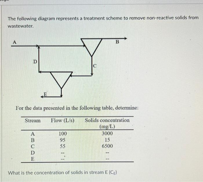 The Following Diagram Represents A Treatment Scheme To Remove Non Reactive Solids From Wastewater B C E For The Data Pr 1