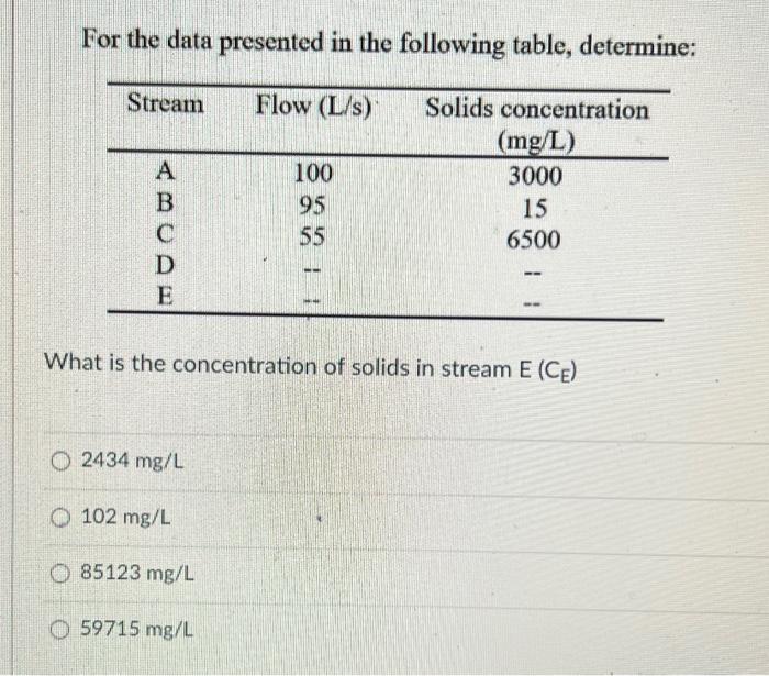 The Following Diagram Represents A Treatment Scheme To Remove Non Reactive Solids From Wastewater B C E For The Data Pr 2
