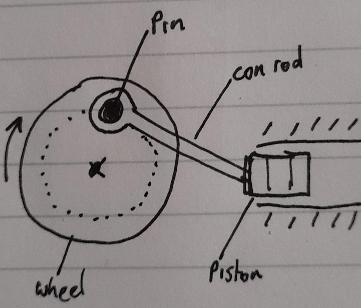 The Connecting Rod In A Slider Crank Mechanism Is Held Onto The Rotating Wheel By A Pin Calculate The Minimum Diameter 1