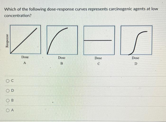 Which Of The Following Dose Response Curves Represents Carcinogenic Agents At Low Concentration Mar Dose Dose Dose Dose 1