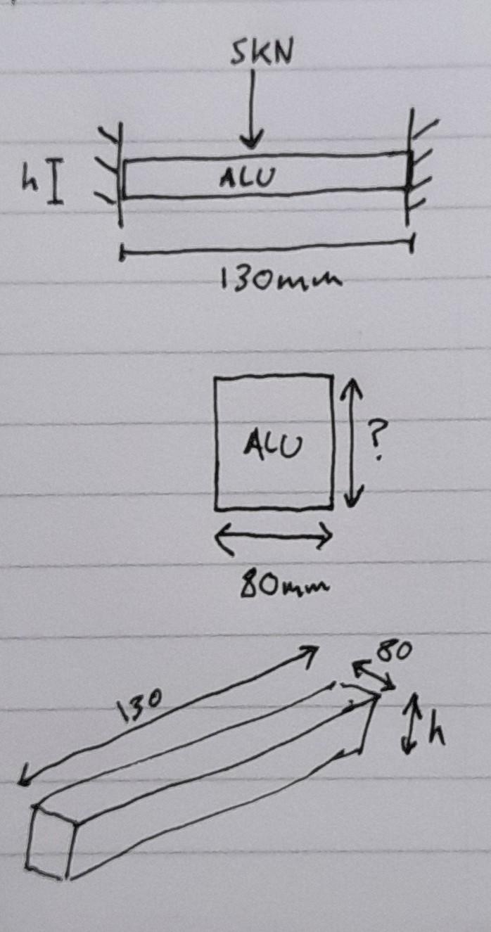 A Rectangular Aluminium Bar Is Fixed At Both Ends And Has A 5kn Point Load Placed In The Center If The Bar Is 130mm In 1