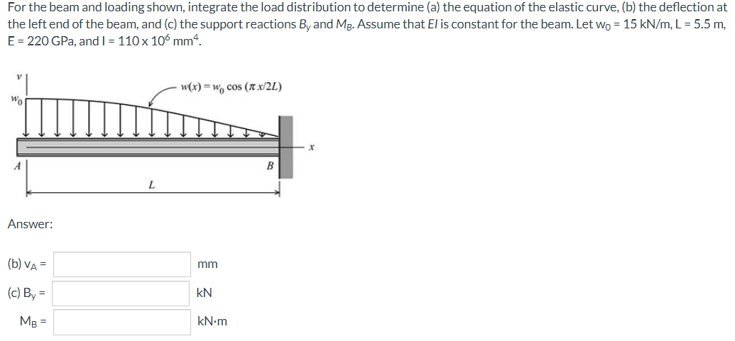 For The The Beam And Loading Shown Integrate The Load Distribution To Determine A The Equation Of The Elastic Curve 1