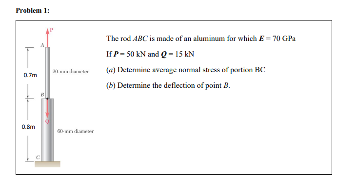 Problem 1 0 7m 0 8m B 20 Mm Diameter 60 Mm Diameter The Rod Abc Is Made Of An Aluminum For Which E 70 Gpa If P 50 K 1