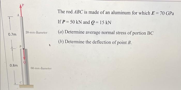 0 7m 0 8m B 20 Mm Diameter 60 Mm Diameter The Rod Abc Is Made Of An Aluminum For Which E 70 Gpa If P 50 Kn And Q 1 1