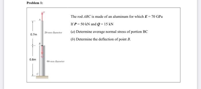 Problem 1 0 7m 0 8m 20 Mm Diameter 60 Mm Diameter The Rod Abc Is Made Of An Aluminum For Which E 70 Gpa If P 50 Kn 1