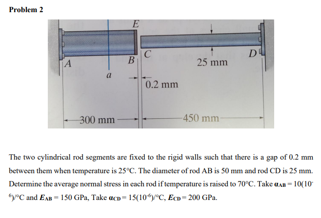 Problem 2 E A C 0 2 Mm B 25 Mm 300 Mm 450 Mm The Two Cylindrical Rod Segments Are Fixed To The Rigid Walls Such That T 1