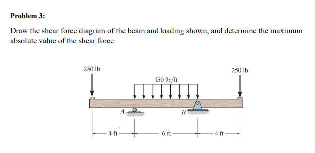 Problem 3 Draw The Shear Force Diagram Of The Beam And Loading Shown And Determine The Maximum Absolute Value Of The S 1