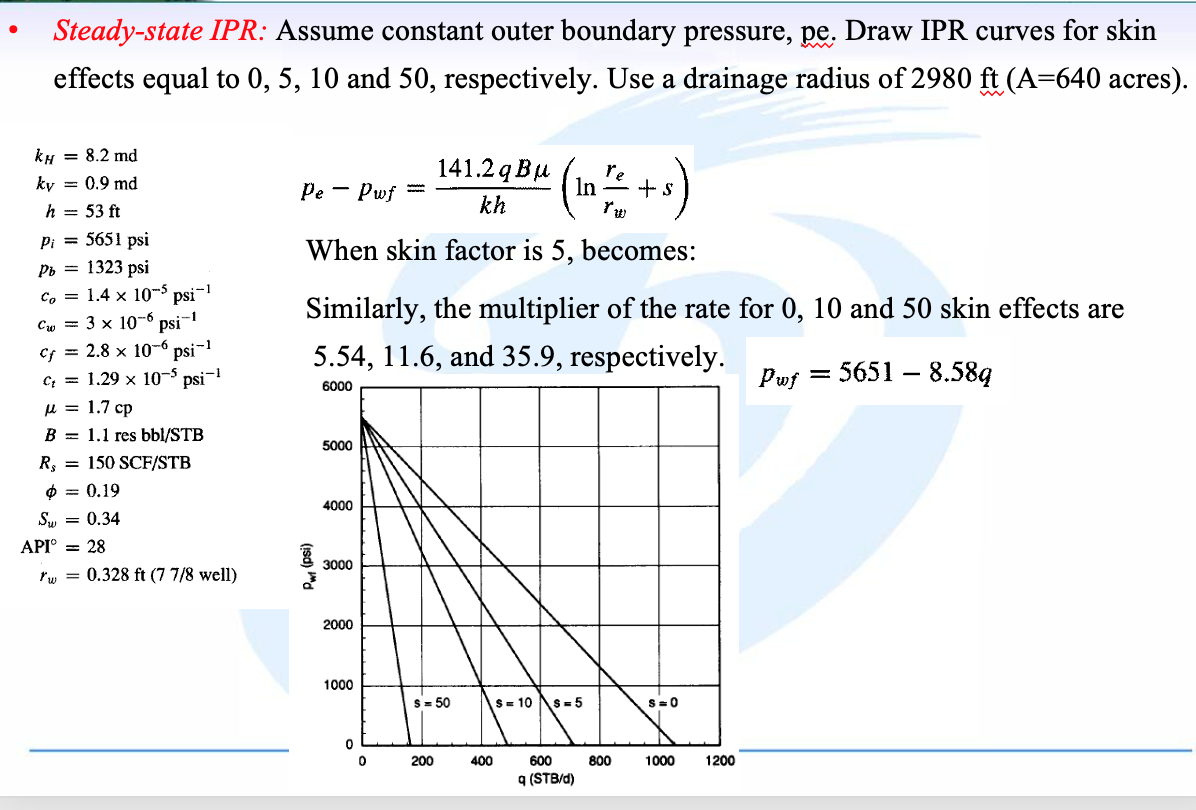 Steady State Ipr Assume Constant Outer Boundary Pressure Pe Draw Ipr Curves For Skin Effects Equal To 0 5 10 And 1